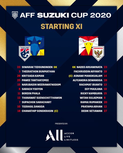 Thái Lan vô địch AFF Suzuki Cup 2020 - Ảnh 5. Thái Lan vô địch AFF Suzuki Cup 2020 - Ảnh 5.