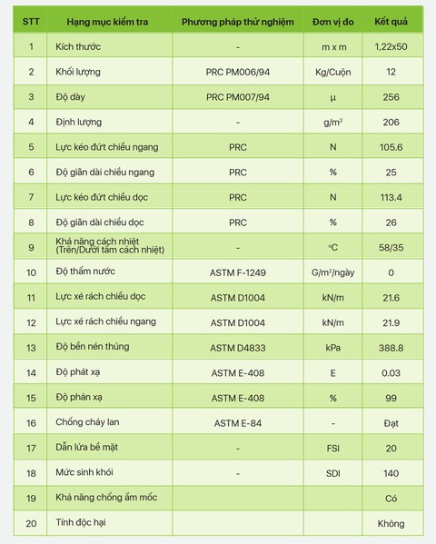 Đi tìm giải pháp chống nóng bền vững và tiết kiệm cho nhà xưởng - Ảnh 3. Đi tìm giải pháp chống nóng bền vững và tiết kiệm cho nhà xưởng - Ảnh 3.