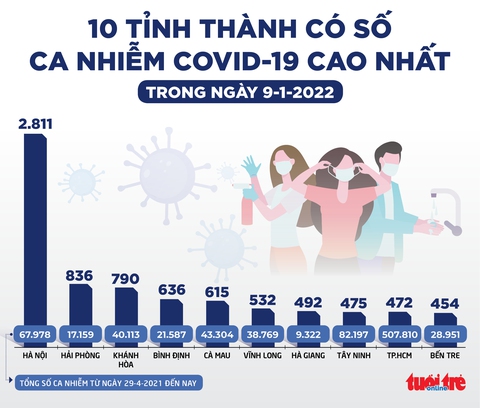 Tin sáng 10-1: Rà soát, sửa đổi đánh giá cấp độ dịch; xuất hiện móng tay COVID ở F0 khỏi bệnh - Ảnh 2. Tin sáng 10-1: Rà soát, sửa đổi đánh giá cấp độ dịch; xuất hiện móng tay COVID ở F0 khỏi bệnh - Ảnh 2.