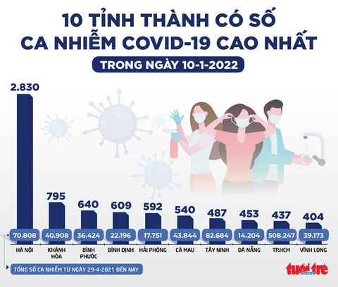 Tin sáng 11-1: Giải thể Bệnh viện điều trị COVID-19 Hóc Môn; phân bổ hơn 400.000 liều Molnupiravir - Ảnh 2. Tin sáng 11-1: Giải thể Bệnh viện điều trị COVID-19 Hóc Môn; phân bổ hơn 400.000 liều Molnupiravir - Ảnh 2.