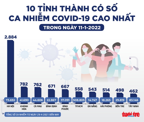 Tin sáng 12-1: Nhiều di chứng hậu COVID-19, kể cả nhẹ; Hải Dương: dự tiệc cưới phải xét nghiệm - Ảnh 2. Tin sáng 12-1: Nhiều di chứng hậu COVID-19, kể cả nhẹ; Hải Dương: dự tiệc cưới phải xét nghiệm - Ảnh 2.