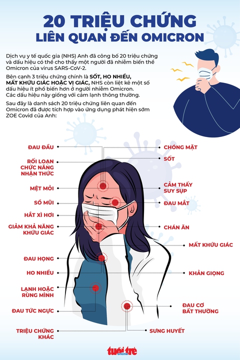 Tin sáng 12-1: Nhiều di chứng hậu COVID-19, kể cả nhẹ; Hải Dương: dự tiệc cưới phải xét nghiệm - Ảnh 5. Tin sáng 12-1: Nhiều di chứng hậu COVID-19, kể cả nhẹ; Hải Dương: dự tiệc cưới phải xét nghiệm - Ảnh 5.