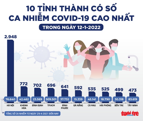 Tin sáng 13-1: Chính phủ yêu cầu chấn chỉnh các biện pháp chống dịch không phù hợp - Ảnh 2. Tin sáng 13-1: Chính phủ yêu cầu chấn chỉnh các biện pháp chống dịch không phù hợp - Ảnh 2.