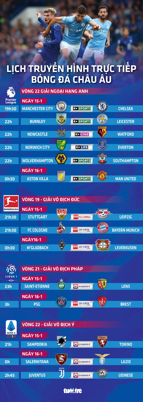 Lịch trực tiếp bóng đá châu Âu 15-1: Man City - Chelsea - Ảnh 1. Lịch trực tiếp bóng đá châu Âu 15-1: Man City - Chelsea - Ảnh 1.