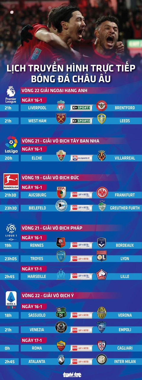 Lịch trực tiếp bóng đá châu Âu 16-1: Liverpool, Inter, Roma thi đấu - Ảnh 1. Lịch trực tiếp bóng đá châu Âu 16-1: Liverpool, Inter, Roma thi đấu - Ảnh 1.