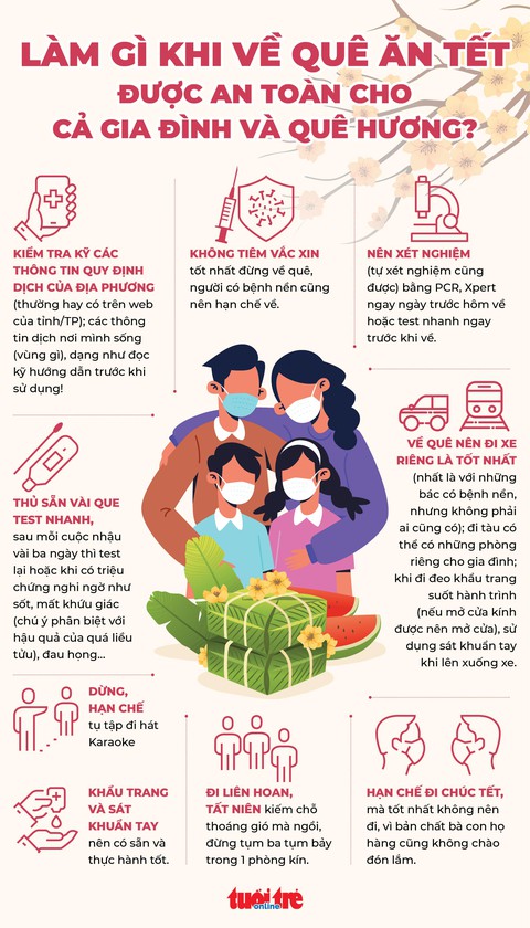 Về quê ăn Tết: Cần làm gì để an toàn phòng dịch cho gia đình và quê hương? - Ảnh 1. Về quê ăn Tết: Cần làm gì để an toàn phòng dịch cho gia đình và quê hương? - Ảnh 1.
