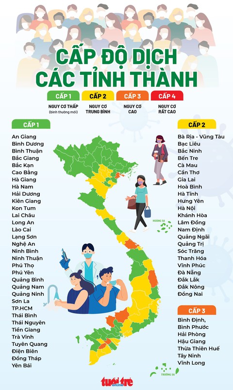 Đánh giá cấp độ dịch theo hướng dẫn 4800 sửa đổi, có cần đếm ca mới? - Ảnh 1. Đánh giá cấp độ dịch theo hướng dẫn 4800 sửa đổi, có cần đếm ca mới? - Ảnh 1.