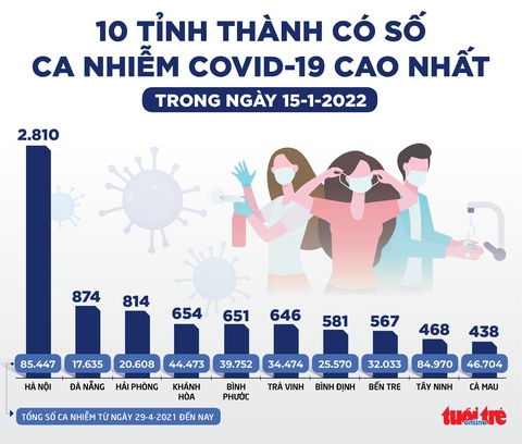 Tin sáng 16-1: Hơn 1/2 tỉnh thành đã về vùng xanh; hơn 85% bệnh nhân đã khỏi bệnh - Ảnh 2. Tin sáng 16-1: Hơn 1/2 tỉnh thành đã về vùng xanh; hơn 85% bệnh nhân đã khỏi bệnh - Ảnh 2.