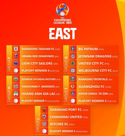 Hoàng Anh Gia Lai rơi vào bảng đấu nặng ở AFC Champions League - Ảnh 2. Hoàng Anh Gia Lai rơi vào bảng đấu nặng ở AFC Champions League - Ảnh 2.