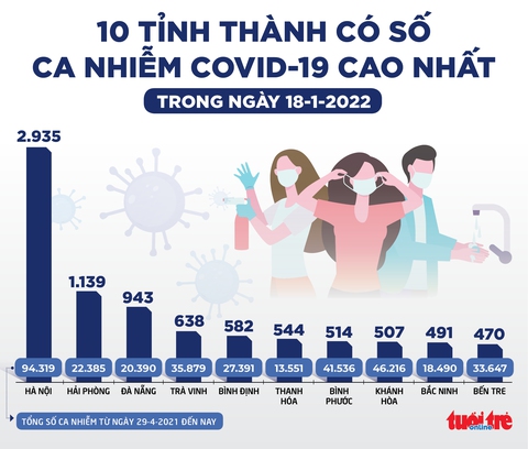 Tin sáng 19-1: Công bố quyết định thanh tra mua kit xét nghiệm, thiết bị y tế Bộ Y tế và 2 TP - Ảnh 2. Tin sáng 19-1: Công bố quyết định thanh tra mua kit xét nghiệm, thiết bị y tế Bộ Y tế và 2 TP - Ảnh 2.