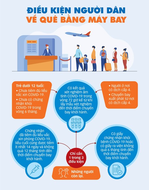 Vất vả và bất hợp lý trẻ dưới 12 tuổi đi máy bay phải xét nghiệm - Ảnh 2. Vất vả và bất hợp lý trẻ dưới 12 tuổi đi máy bay phải xét nghiệm - Ảnh 2.