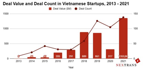 Hệ sinh thái khởi nghiệp hồi sinh sau dịch COVID-19 - Ảnh 1. Hệ sinh thái khởi nghiệp hồi sinh sau dịch COVID-19 - Ảnh 1.