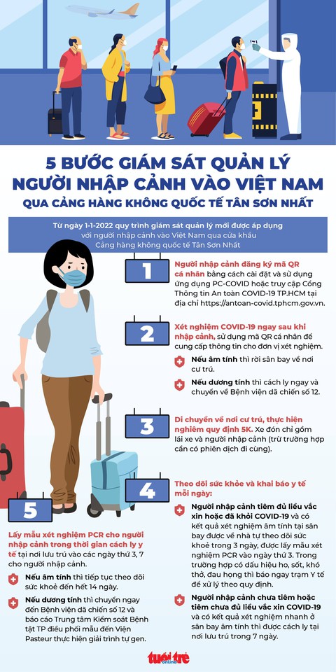 Tin sáng 2-1-2022: Việt Nam sẽ mua vắc xin COVID-19 cho trẻ từ 5-11 tuổi - Ảnh 6. Tin sáng 2-1-2022: Việt Nam sẽ mua vắc xin COVID-19 cho trẻ từ 5-11 tuổi - Ảnh 6.