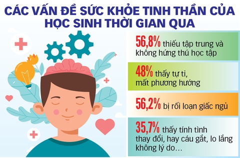 Đủ cơ sở để học sinh đến trường sau Tết - Ảnh 2. Đủ cơ sở để học sinh đến trường sau Tết - Ảnh 2.