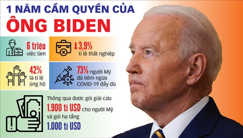 Một năm với châu Á của ông Biden - Ảnh 1. Một năm với châu Á của ông Biden - Ảnh 1.