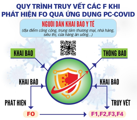 Không thấy truy vết, có cần quét mã QR? - Ảnh 2. Không thấy truy vết, có cần quét mã QR? - Ảnh 2.