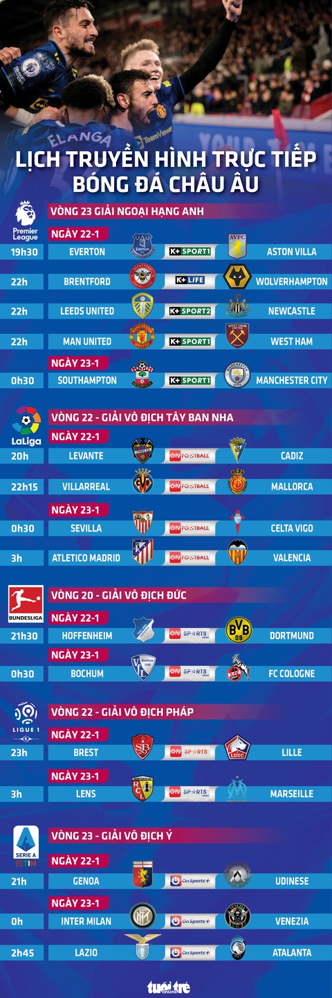 Lịch trực tiếp bóng đá châu Âu 22-1: Man United, Man City, Atletico Madrid thi đấu - Ảnh 1. Lịch trực tiếp bóng đá châu Âu 22-1: Man United, Man City, Atletico Madrid thi đấu - Ảnh 1.