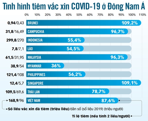 Sẽ phải sống chung với Omicron? - Ảnh 2. Sẽ phải sống chung với Omicron? - Ảnh 2.