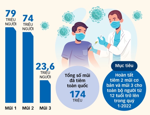 Phủ vắc xin với chiến dịch tiêm chủng mùa xuân - Ảnh 3. Phủ vắc xin với chiến dịch tiêm chủng mùa xuân - Ảnh 3.