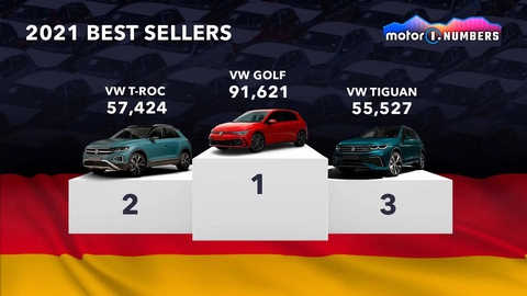 Những mẫu xe bán chạy nhất từng khu vực trên thế giới năm 2021: Đa số xa lạ với Việt Nam - Ảnh 5. Những mẫu xe bán chạy nhất từng khu vực trên thế giới năm 2021: Đa số xa lạ với Việt Nam - Ảnh 5.