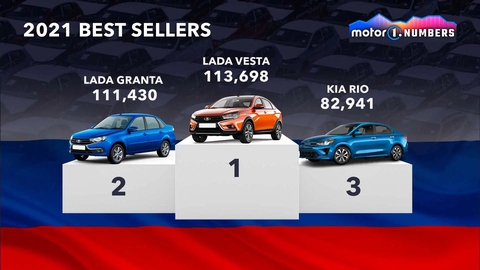 Những mẫu xe bán chạy nhất từng khu vực trên thế giới năm 2021: Đa số xa lạ với Việt Nam - Ảnh 12. Những mẫu xe bán chạy nhất từng khu vực trên thế giới năm 2021: Đa số xa lạ với Việt Nam - Ảnh 12.