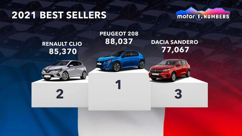 Những mẫu xe bán chạy nhất từng khu vực trên thế giới năm 2021: Đa số xa lạ với Việt Nam - Ảnh 6. Những mẫu xe bán chạy nhất từng khu vực trên thế giới năm 2021: Đa số xa lạ với Việt Nam - Ảnh 6.