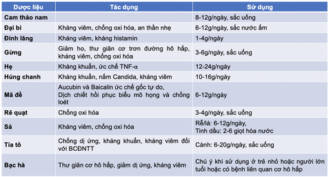 Chiến đấu với ho kéo dài, vượt nguy cơ đột quỵ sau COVID-19 - Ảnh 4. Chiến đấu với ho kéo dài, vượt nguy cơ đột quỵ sau COVID-19 - Ảnh 4.