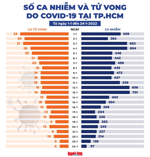 Tin sáng 25-1: 49 tỉnh thành cho học trực tiếp từ ngày 7-2, ngày 12-2 thêm 14 tỉnh thành đi học lại - Ảnh 2. Tin sáng 25-1: 49 tỉnh thành cho học trực tiếp từ ngày 7-2, ngày 12-2 thêm 14 tỉnh thành đi học lại - Ảnh 2.