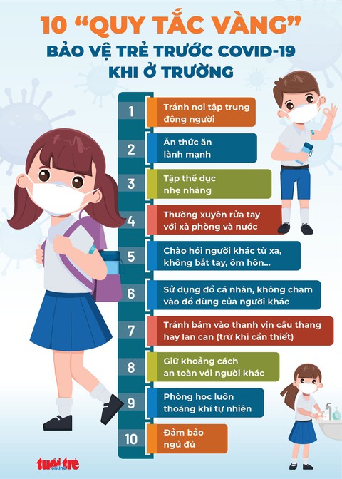 Bí quyết giúp Nhật Bản không phải đóng cửa trường học và rất ít học sinh mắc COVID-19 - Ảnh 3. Bí quyết giúp Nhật Bản không phải đóng cửa trường học và rất ít học sinh mắc COVID-19 - Ảnh 3.
