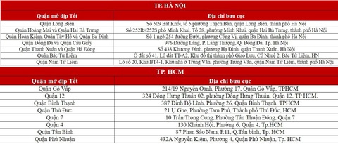 J&T Express giao hàng xuyên Tết, thoả mãn nhu cầu đặc biệt của người dùng - Ảnh 3. J&T Express giao hàng xuyên Tết, thoả mãn nhu cầu đặc biệt của người dùng - Ảnh 3.