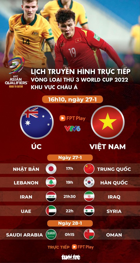 Lịch trực tiếp vòng loại World Cup 2022: Tuyển Việt Nam đối đầu chủ nhà Úc - Ảnh 1. Lịch trực tiếp vòng loại World Cup 2022: Tuyển Việt Nam đối đầu chủ nhà Úc - Ảnh 1.