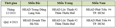 Tuyên dương các HEAD xuất sắc trong hoạt động đào tạo Lái xe an toàn - Ảnh 4. Tuyên dương các HEAD xuất sắc trong hoạt động đào tạo Lái xe an toàn - Ảnh 4.