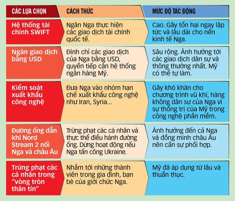 Mỹ, NATO gây sức ép lên Nga - Ảnh 3. Mỹ, NATO gây sức ép lên Nga - Ảnh 3.