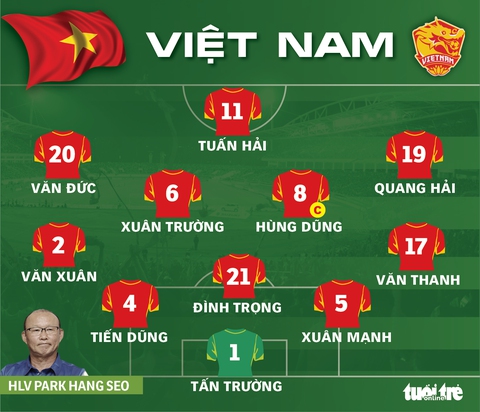 Việt Nam thua Úc 0-4 trên sân khách ở vòng loại World Cup 2022 - Ảnh 3. Việt Nam thua Úc 0-4 trên sân khách ở vòng loại World Cup 2022 - Ảnh 3.