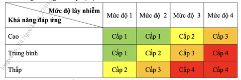 Bộ Y tế có hướng dẫn mới về cấp độ dịch, gần như cả nước thành vùng xanh - Ảnh 5. Bộ Y tế có hướng dẫn mới về cấp độ dịch, gần như cả nước thành vùng xanh - Ảnh 5.