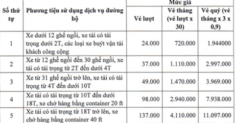Từ 1-2, BOT Xa lộ Hà Nội giảm giá vé - Ảnh 2. Từ 1-2, BOT Xa lộ Hà Nội giảm giá vé - Ảnh 2.