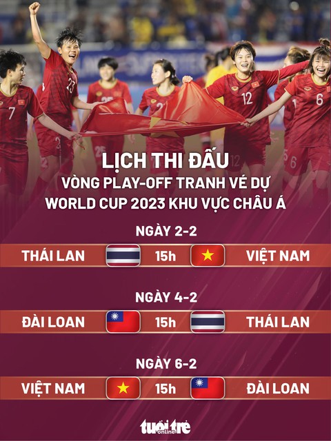 Tuyển nữ Việt Nam tranh vé dự World Cup 2023 với Thái Lan và Đài Loan - Ảnh 2. Tuyển nữ Việt Nam tranh vé dự World Cup 2023 với Thái Lan và Đài Loan - Ảnh 2.