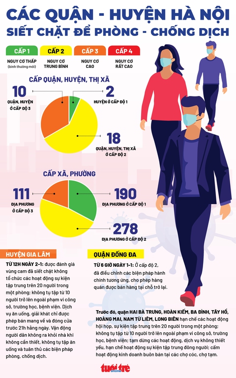 Infographic tình hình các quận huyện ở Hà Nội siết chặt hoạt động để phòng chống COVID-19 - Ảnh 1. Infographic tình hình các quận huyện ở Hà Nội siết chặt hoạt động để phòng chống COVID-19 - Ảnh 1.