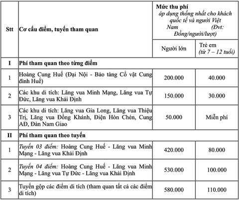 Tham quan Bảo tàng Cổ vật phải mua cả vé Đại Nội giá 200.000 đồng - Ảnh 2. Tham quan Bảo tàng Cổ vật phải mua cả vé Đại Nội giá 200.000 đồng - Ảnh 2.