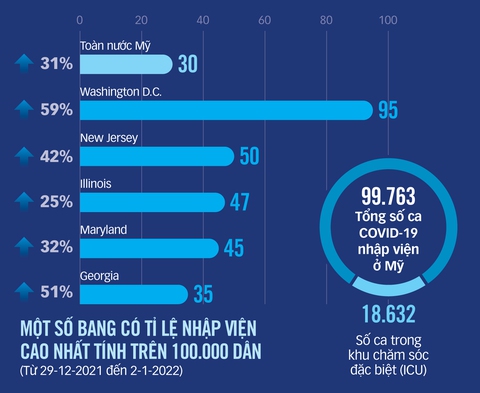 Mỹ lo Omicron gây gián đoạn xã hội - Ảnh 2. Mỹ lo Omicron gây gián đoạn xã hội - Ảnh 2.