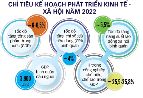 Kỳ vọng 2022: Chiến thắng dịch bệnh, phục hồi kinh tế - Ảnh 3. Kỳ vọng 2022: Chiến thắng dịch bệnh, phục hồi kinh tế - Ảnh 3.