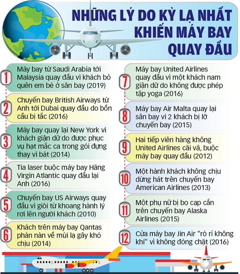 Dọa máy bay: Không phải chuyện đùa! - Ảnh 2. Dọa máy bay: Không phải chuyện đùa! - Ảnh 2.