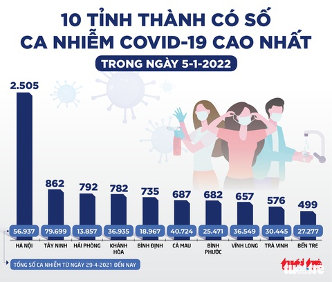 Tin sáng 6-1: Tốc độ lây của Omicron gấp 7 lần ở nhóm chưa tiêm vắc xin, gấp 3 lần ở nhóm tiêm đủ - Ảnh 2. Tin sáng 6-1: Tốc độ lây của Omicron gấp 7 lần ở nhóm chưa tiêm vắc xin, gấp 3 lần ở nhóm tiêm đủ - Ảnh 2.