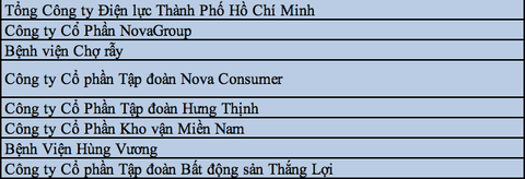 TP.HCM công bố 30 doanh nghiệp đoạt giải Thương hiệu vàng TP.HCM 2021 - Ảnh 4. TP.HCM công bố 30 doanh nghiệp đoạt giải Thương hiệu vàng TP.HCM 2021 - Ảnh 4.