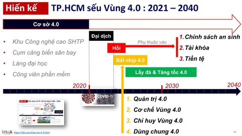 Xây dựng TP.HCM làm sếu vùng 4.0 - Ảnh 3. Xây dựng TP.HCM làm sếu vùng 4.0 - Ảnh 3.