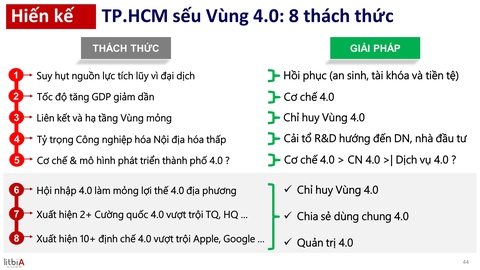 Xây dựng TP.HCM làm sếu vùng 4.0 - Ảnh 2. Xây dựng TP.HCM làm sếu vùng 4.0 - Ảnh 2.