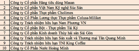 TP.HCM công bố 30 doanh nghiệp đoạt giải Thương hiệu vàng TP.HCM 2021 - Ảnh 3. TP.HCM công bố 30 doanh nghiệp đoạt giải Thương hiệu vàng TP.HCM 2021 - Ảnh 3.