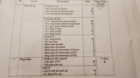 Lùm xùm Giải thưởng Văn học nghệ thuật Gia Lai, UBND tỉnh: Hoãn trao - Ảnh 1. Lùm xùm Giải thưởng Văn học nghệ thuật Gia Lai, UBND tỉnh: Hoãn trao - Ảnh 1.