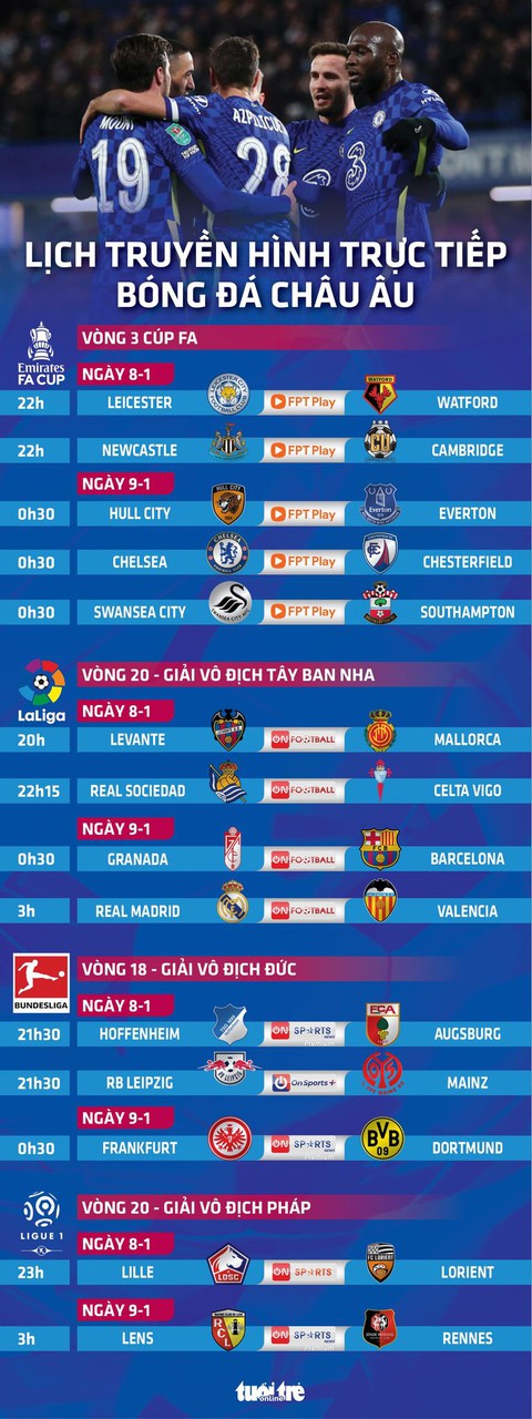 Lịch trực tiếp bóng đá châu Âu 8-1: Real Madrid - Valencia - Ảnh 1. Lịch trực tiếp bóng đá châu Âu 8-1: Real Madrid - Valencia - Ảnh 1.