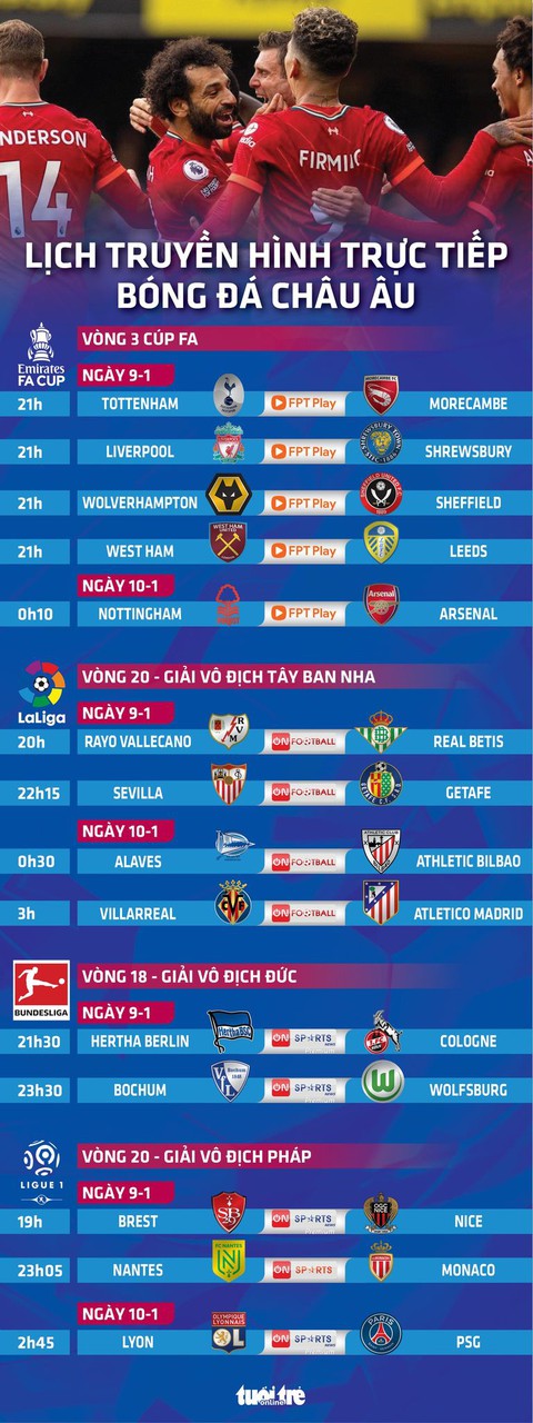 Lịch trực tiếp bóng đá châu Âu 9-1: Lyon - PSG; Tottenham, Liverpool ra sân - Ảnh 1. Lịch trực tiếp bóng đá châu Âu 9-1: Lyon - PSG; Tottenham, Liverpool ra sân - Ảnh 1.